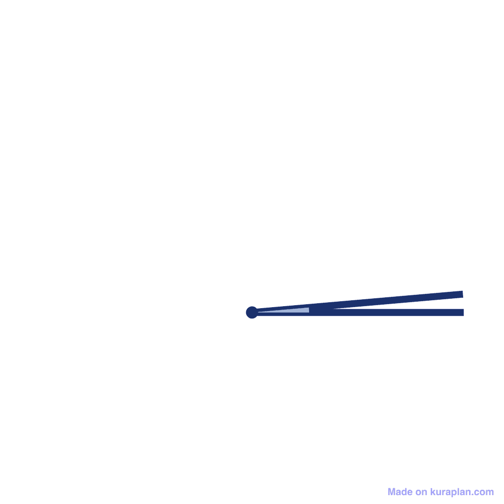 Angle — 5° (Acute Angle)