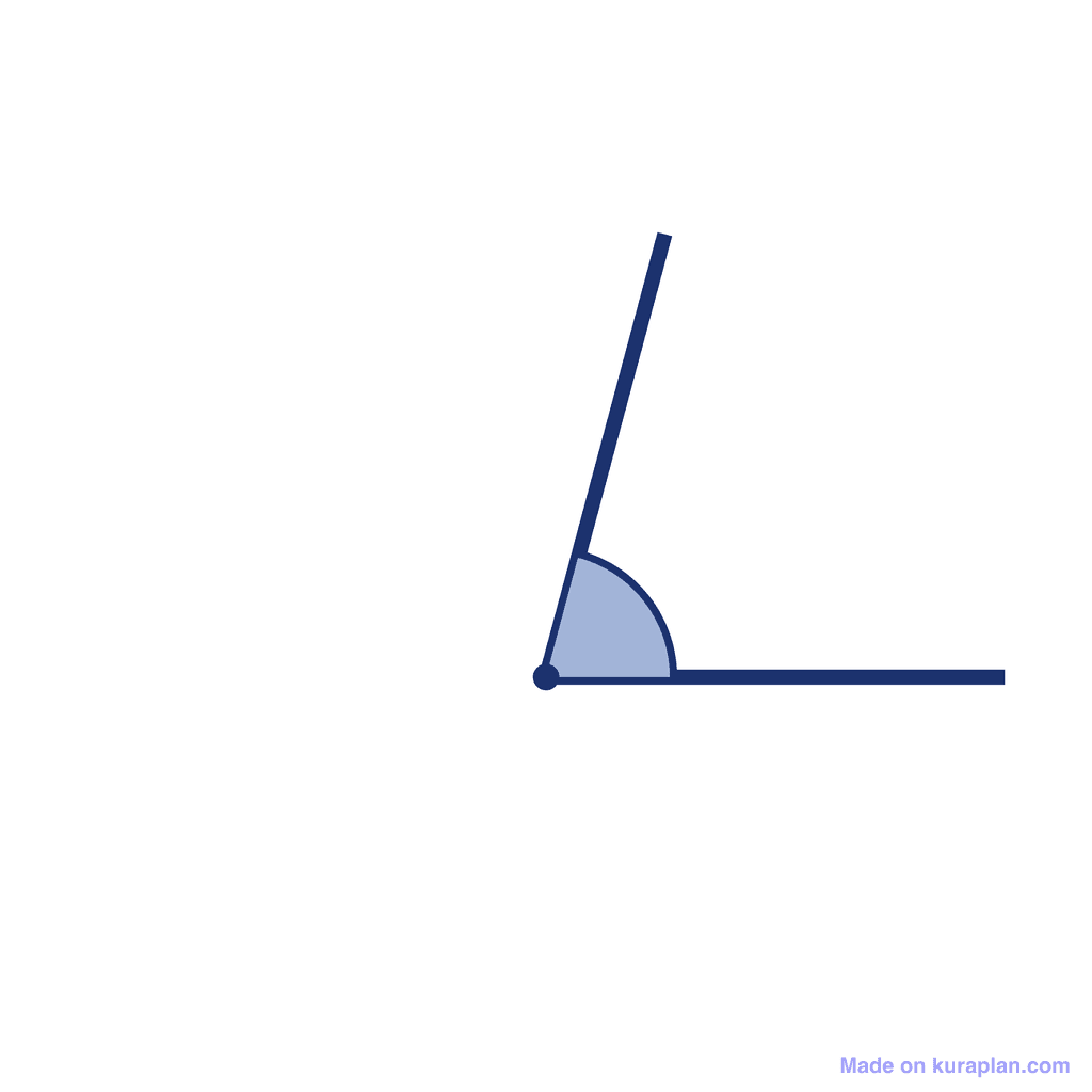 Angle — 75° (Acute Angle)