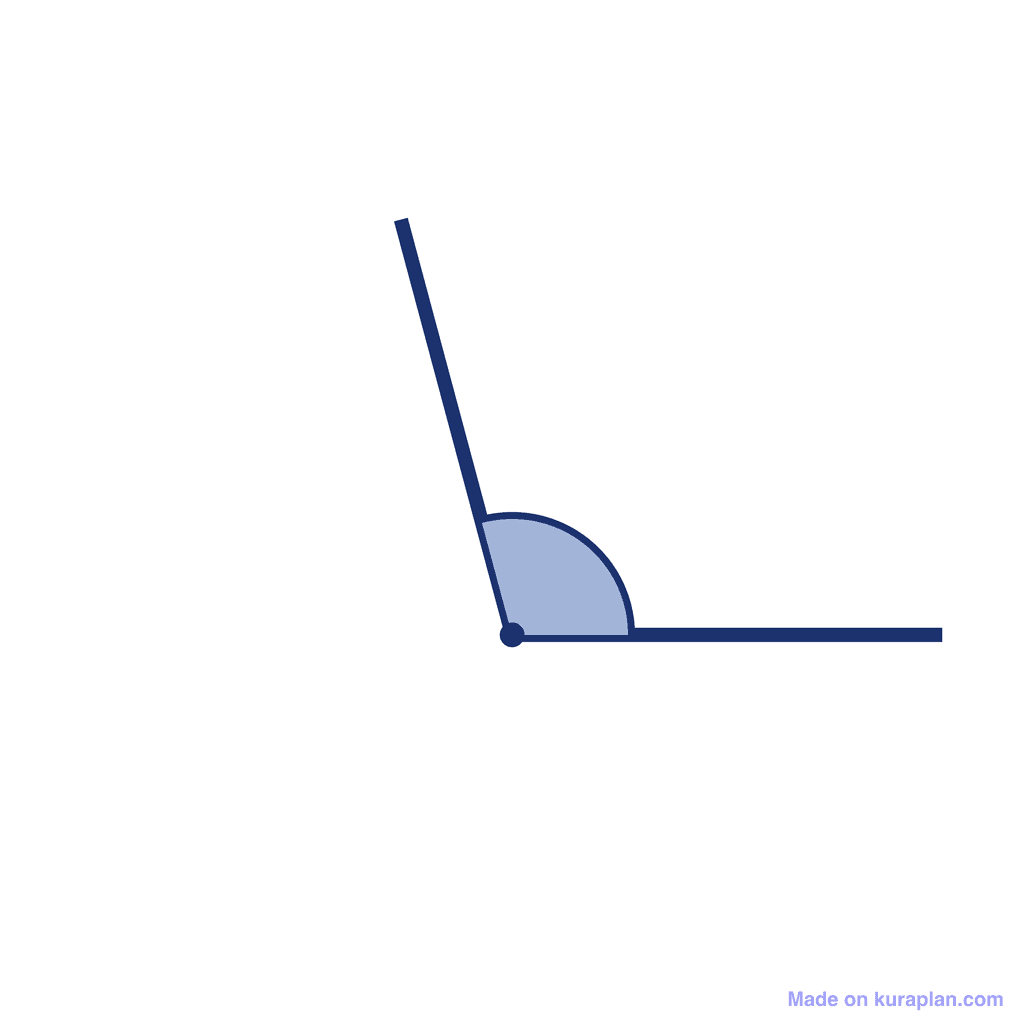 Angle — 105° (Obtuse Angle)