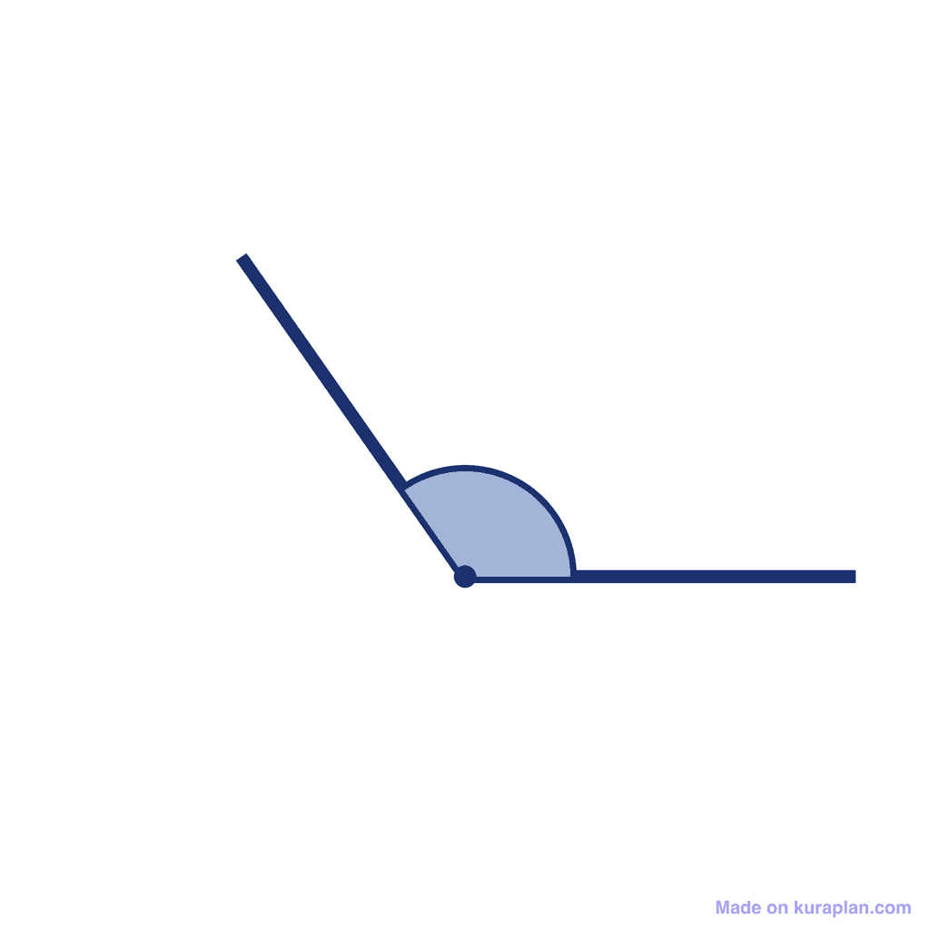 Angle — 125° (Obtuse Angle)