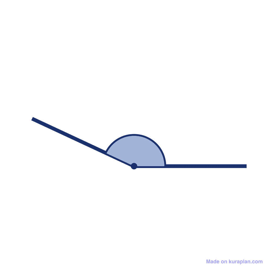 Angle — 155° (Obtuse Angle)