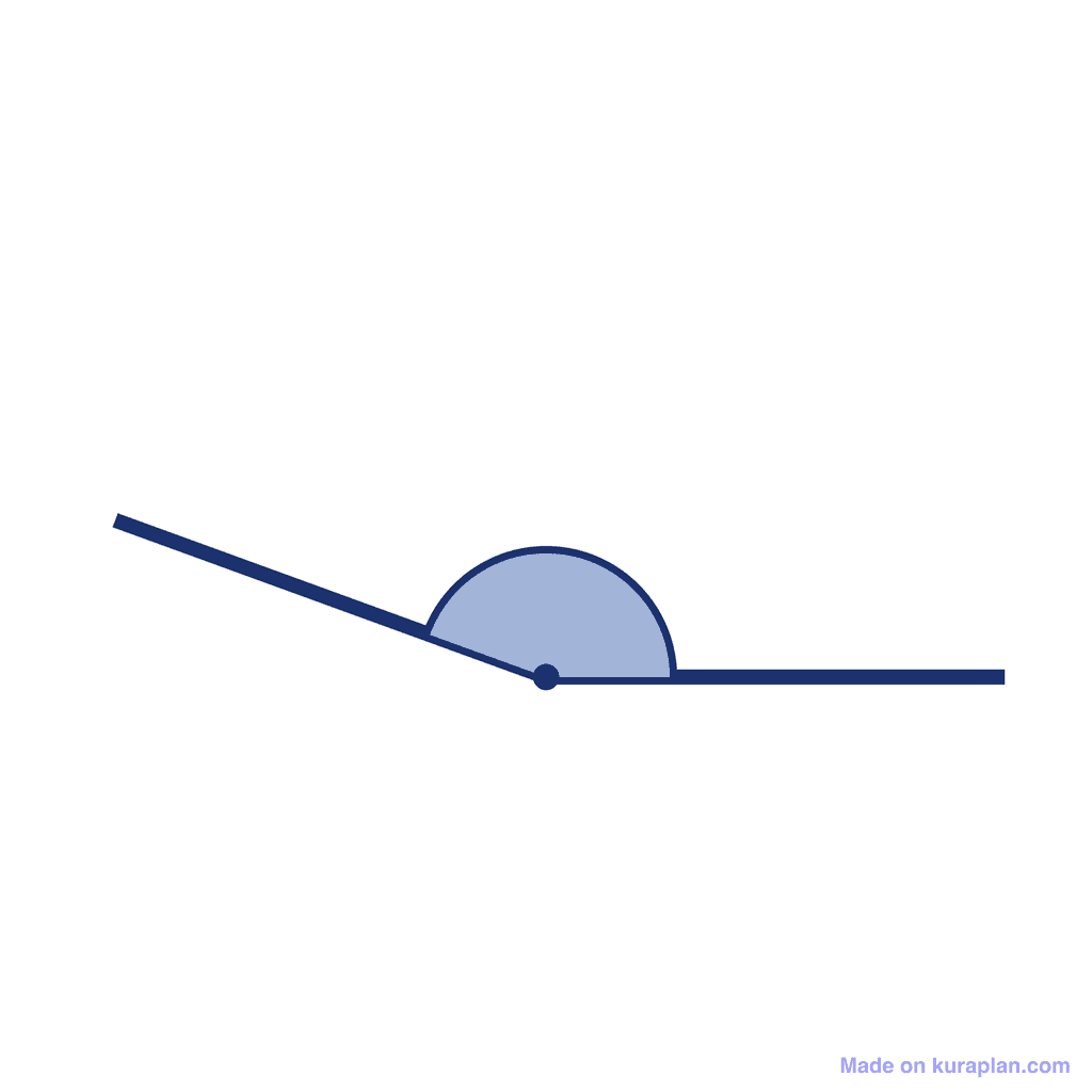 Angle — 160° (Obtuse Angle)