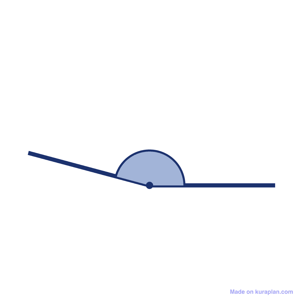 Angle — 165° (Obtuse Angle)