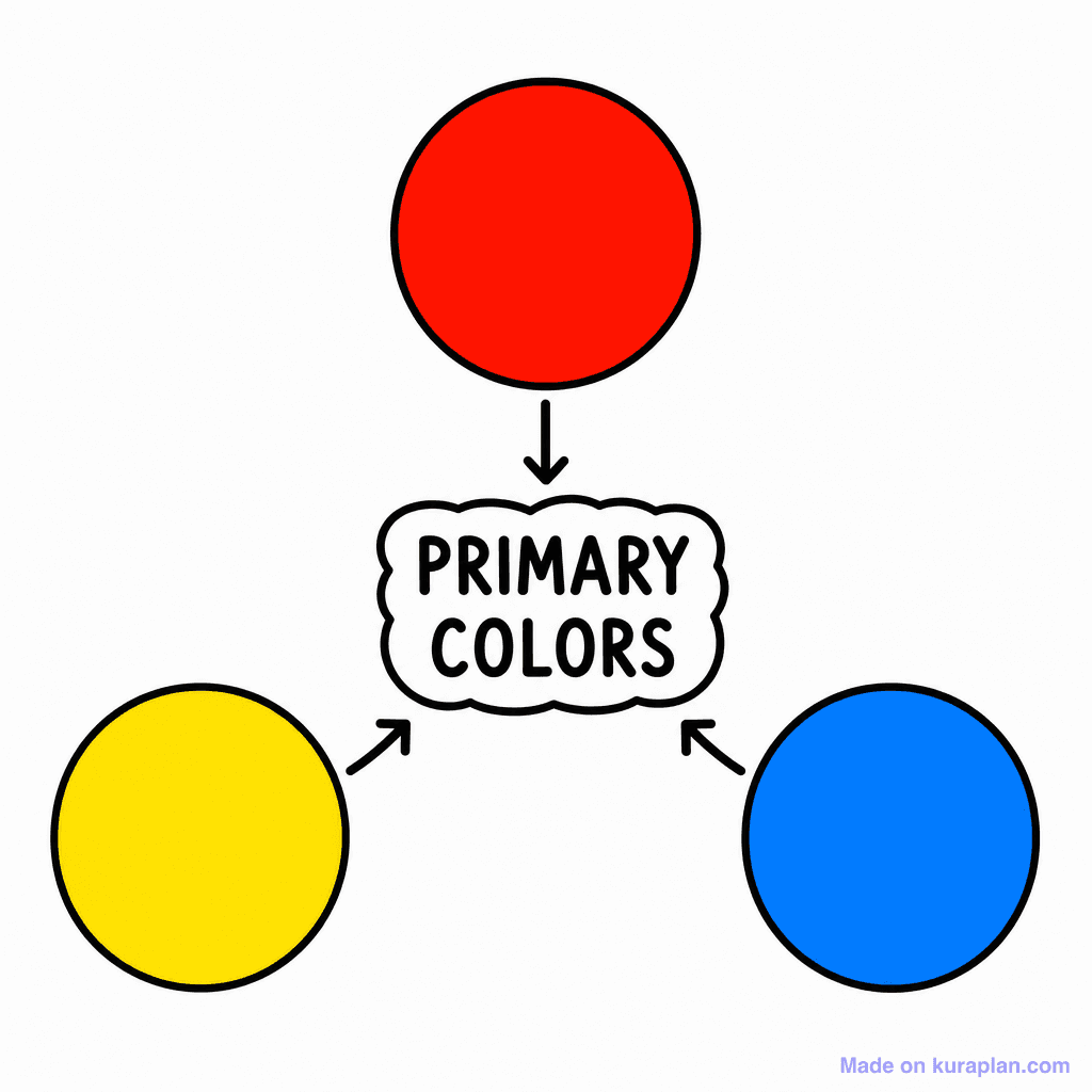 Primary Color Wheel