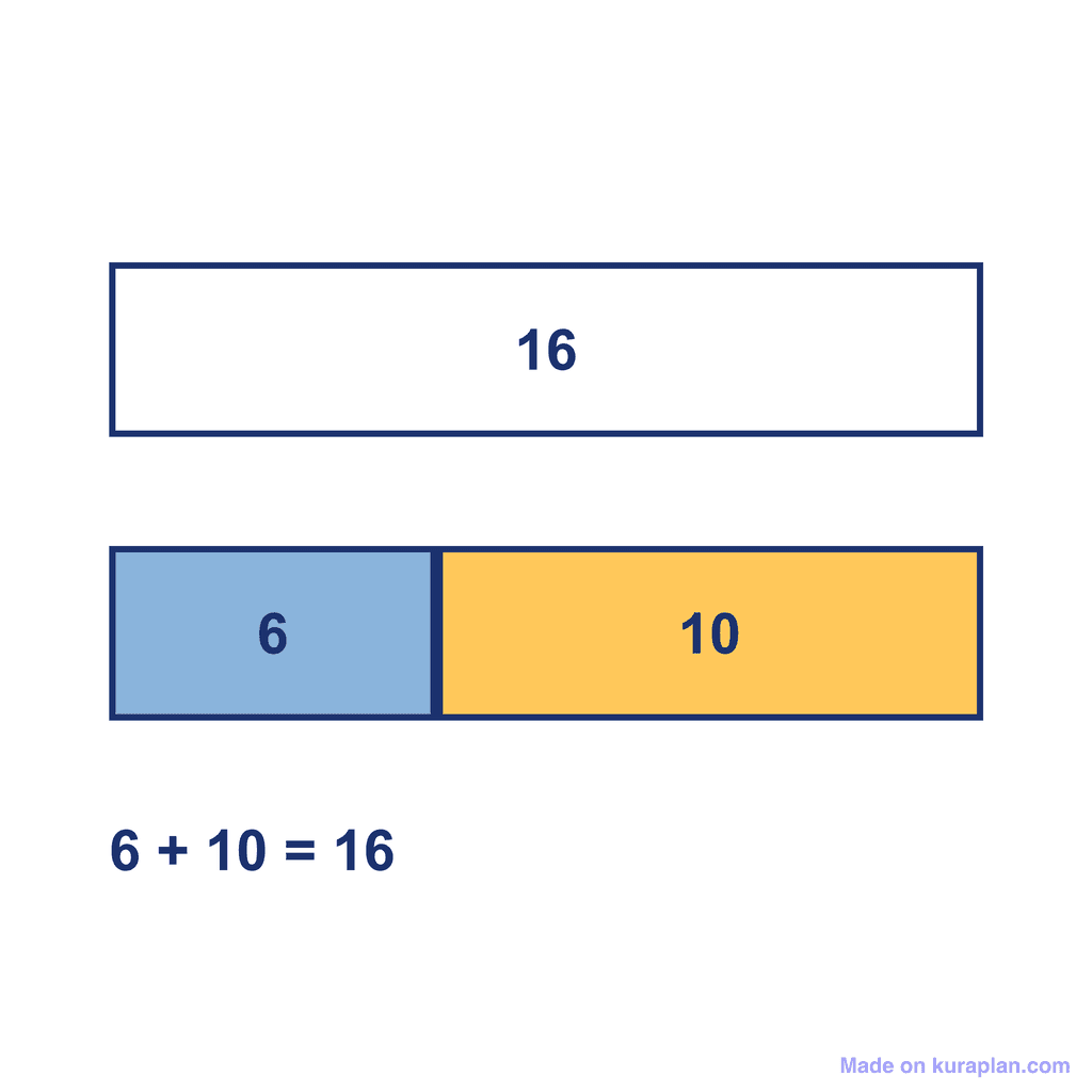 Bar Model — 6 + 10 = 16