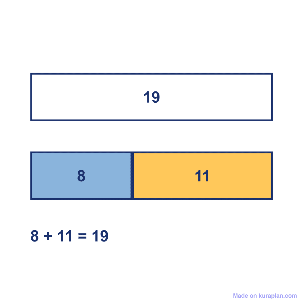 Bar Model — 8 + 11 = 19