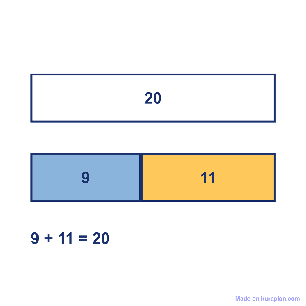 Bar Model — 9 + 11 = 20