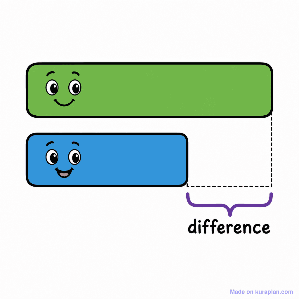 Barmodel Comparison 2bars