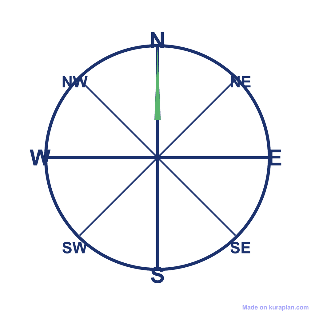 Compass Rose — 8 points (N, NE, E, SE, S, SW, W, NW)