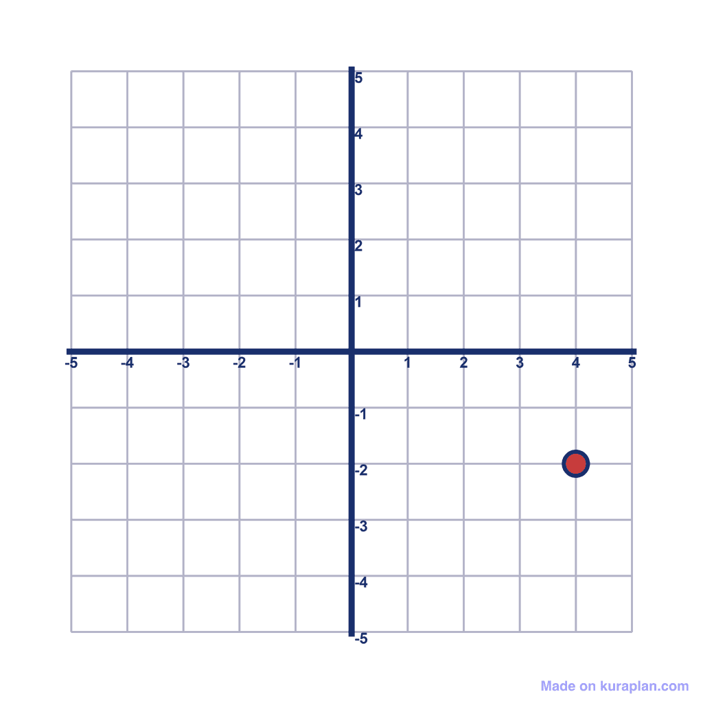 Coordinate Grid — (4, -2)