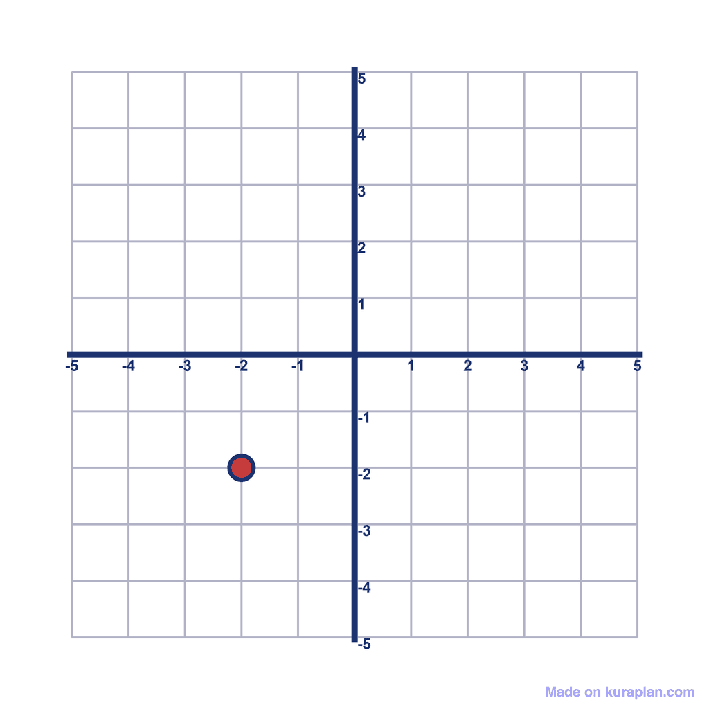 Coordinate Grid — (-2, -2)