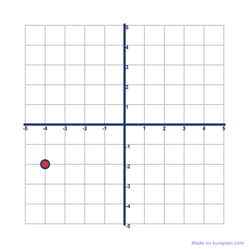 Coordinate Grid — (-4, -2)