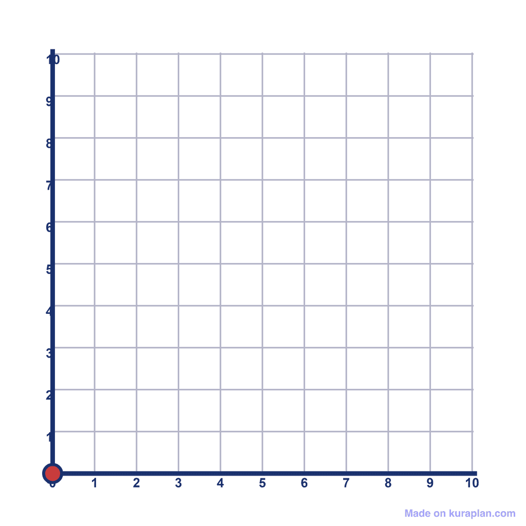 Coordinate Grid Q1 — (0, 0)