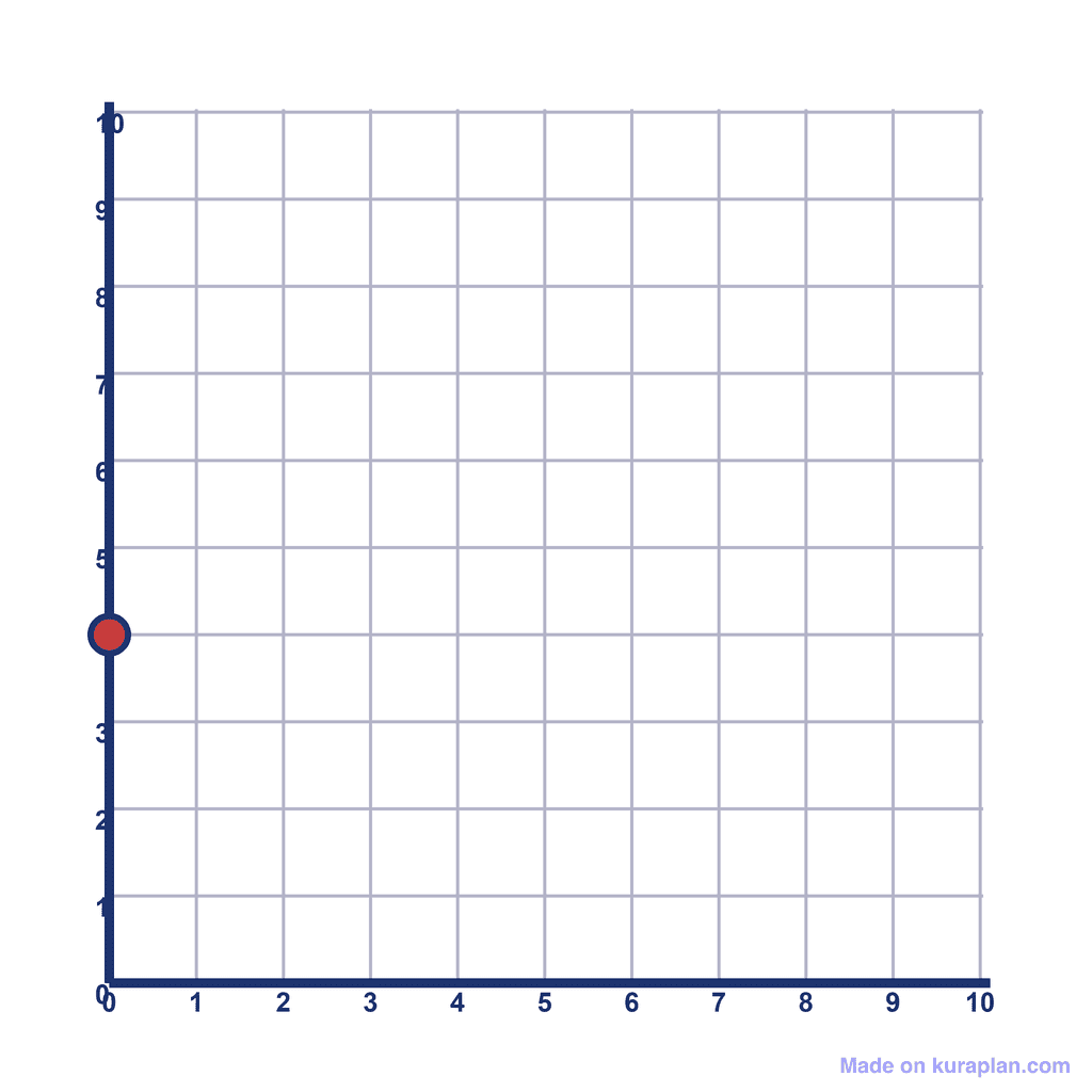 Coordinate Grid Q1 — (0, 4)