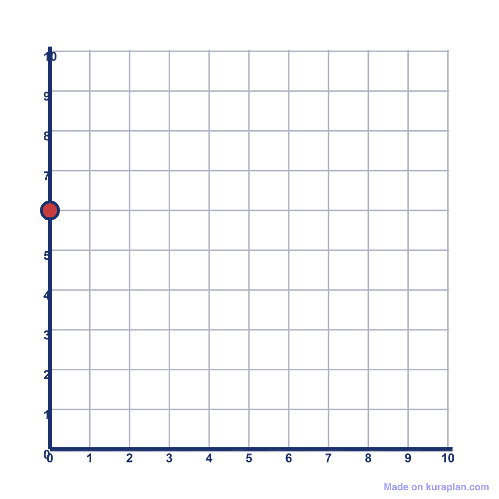 Coordinate Grid Q1 — (0, 6)