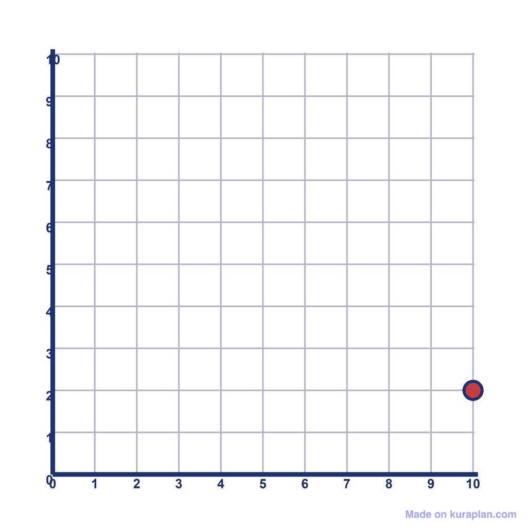 Coordinate Grid Q1 — (10, 2)