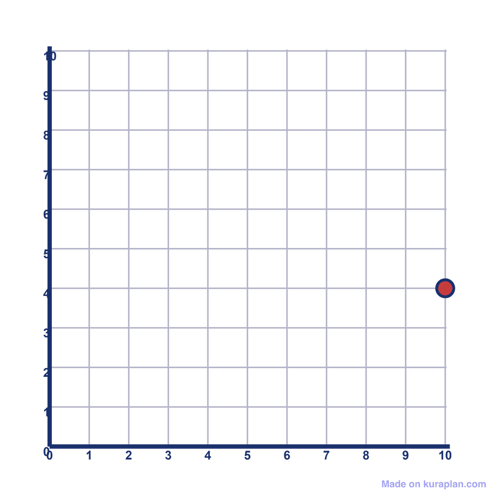 Coordinate Grid Q1 — (10, 4)