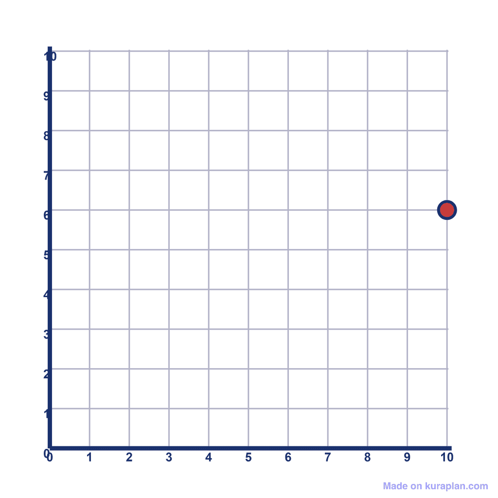 Coordinate Grid Q1 — (10, 6)