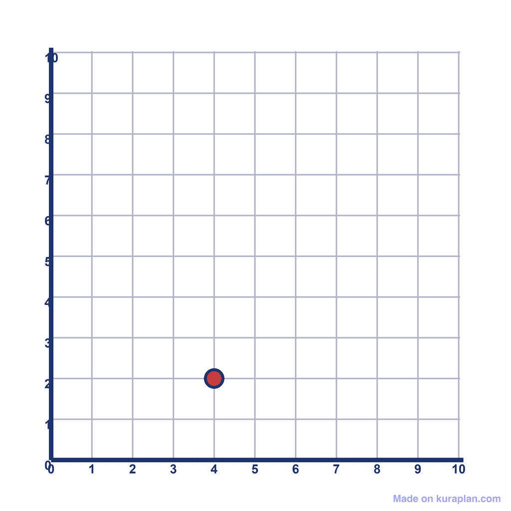 Coordinate Grid Q1 — (4, 2)