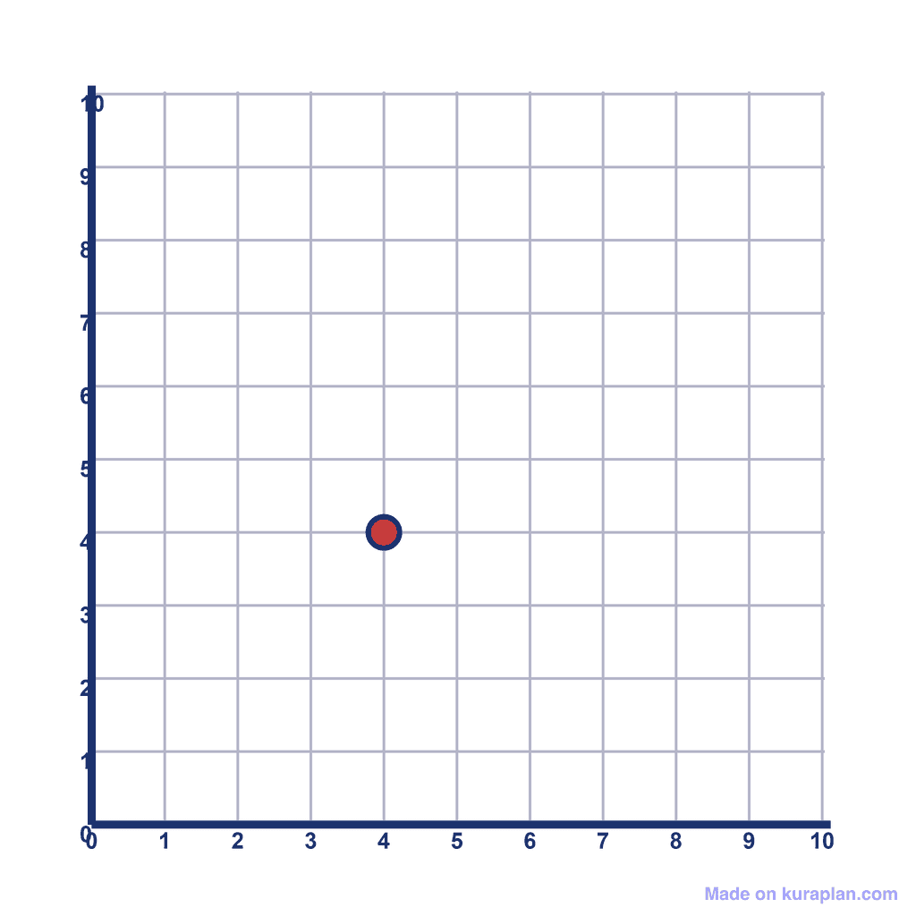 Coordinate Grid Q1 — (4, 4)