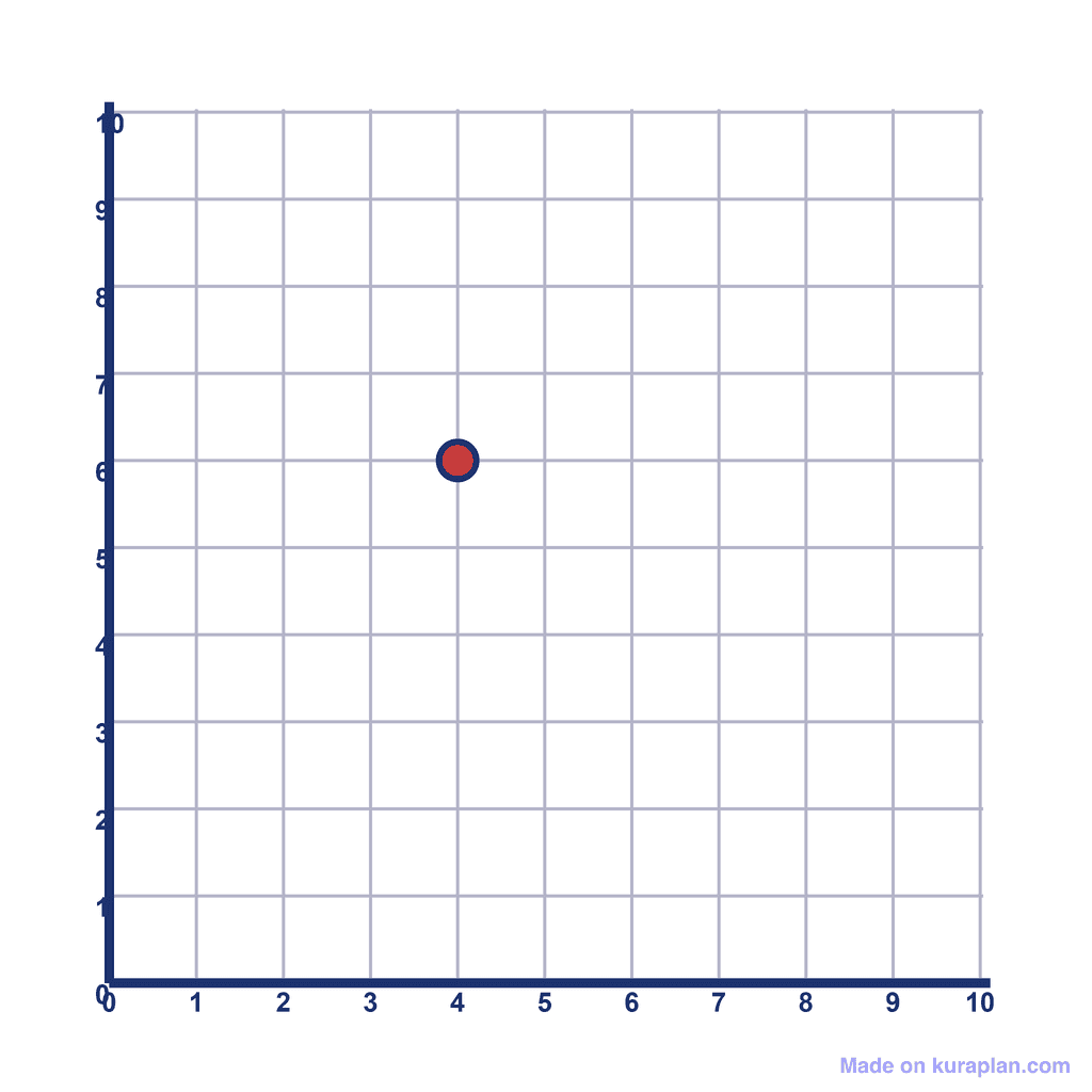 Coordinate Grid Q1 — (4, 6)