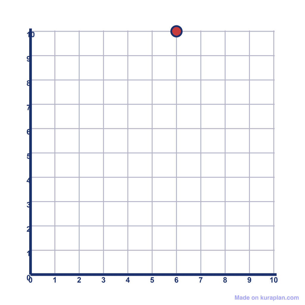 Coordinate Grid Q1 — (6, 10)