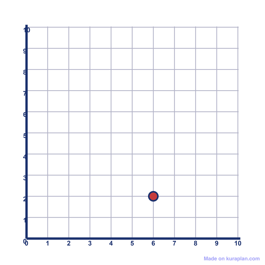 Coordinate Grid Q1 — (6, 2)