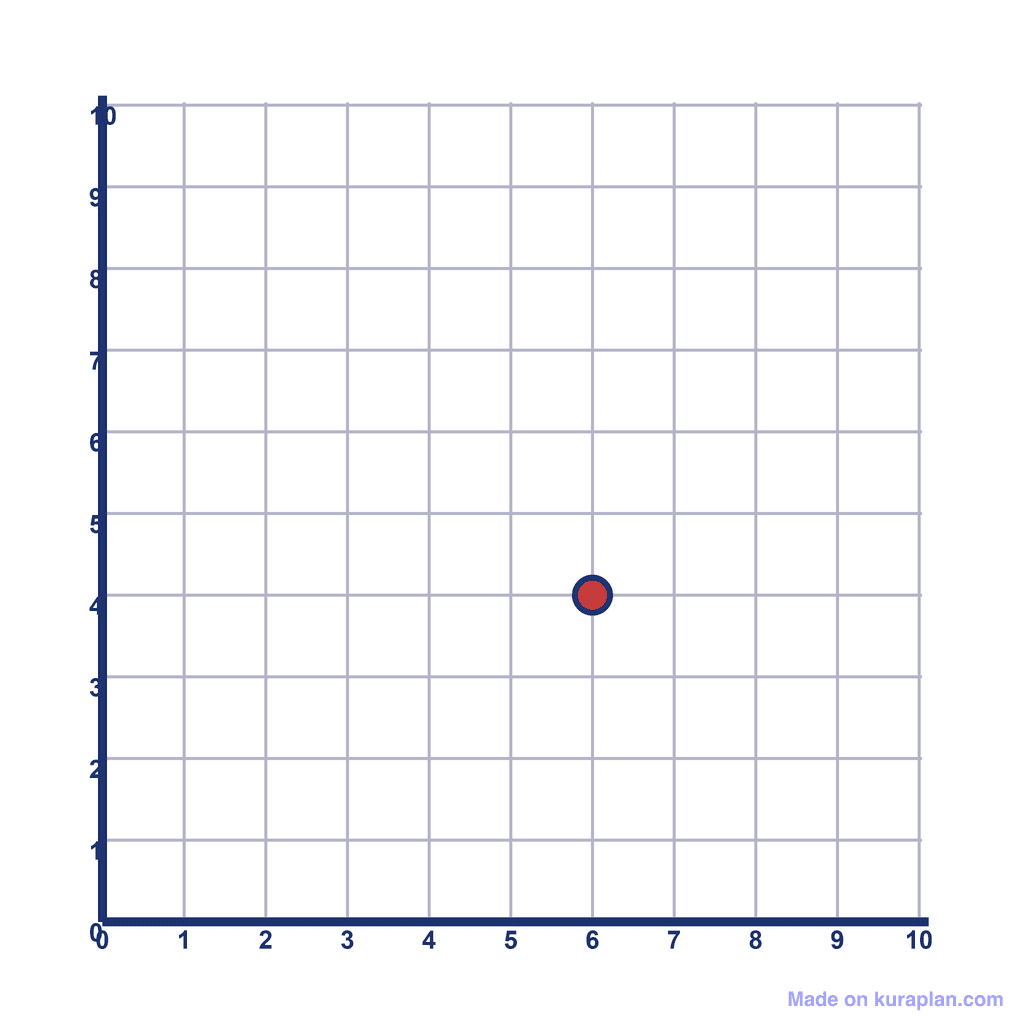 Coordinate Grid Q1 — (6, 4)