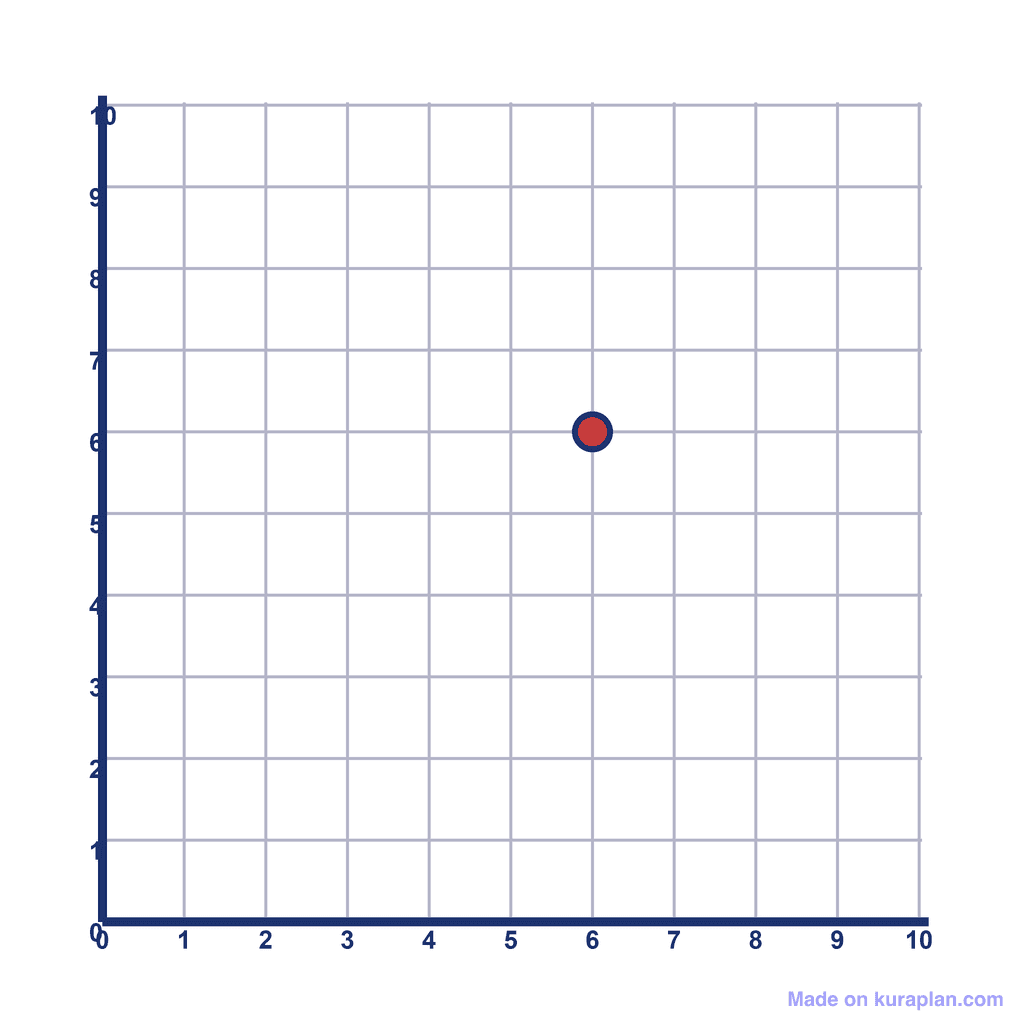 Coordinate Grid Q1 — (6, 6)