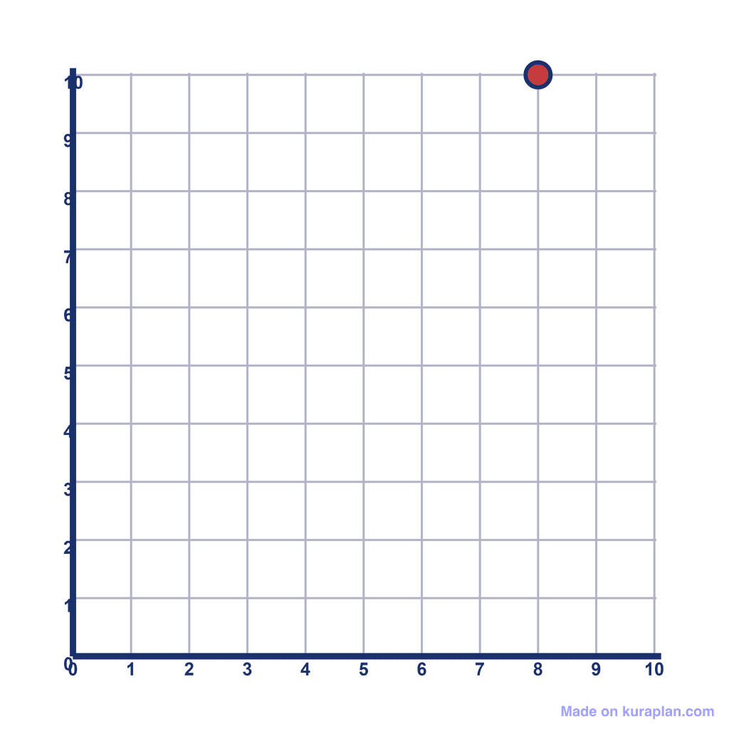 Coordinate Grid Q1 — (8, 10)