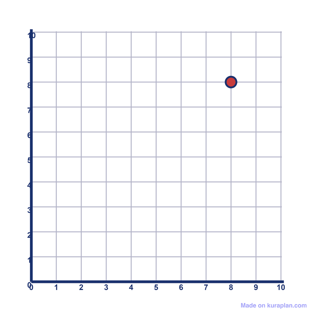 Coordinate Grid Q1 — (8, 8)