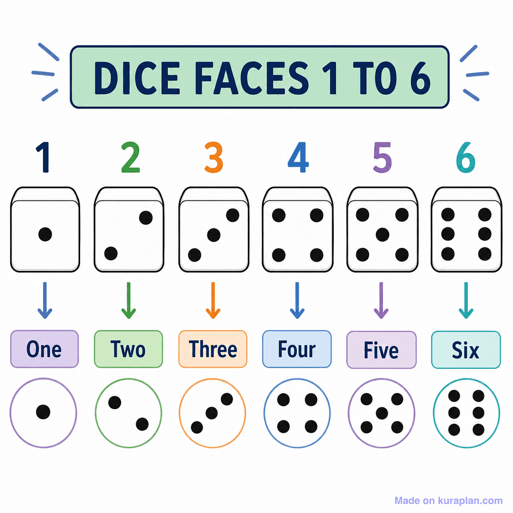 Dice Faces 1 to 6 (detailed)