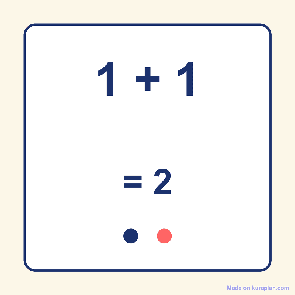 Doubles Fact — 1 + 1 = 2