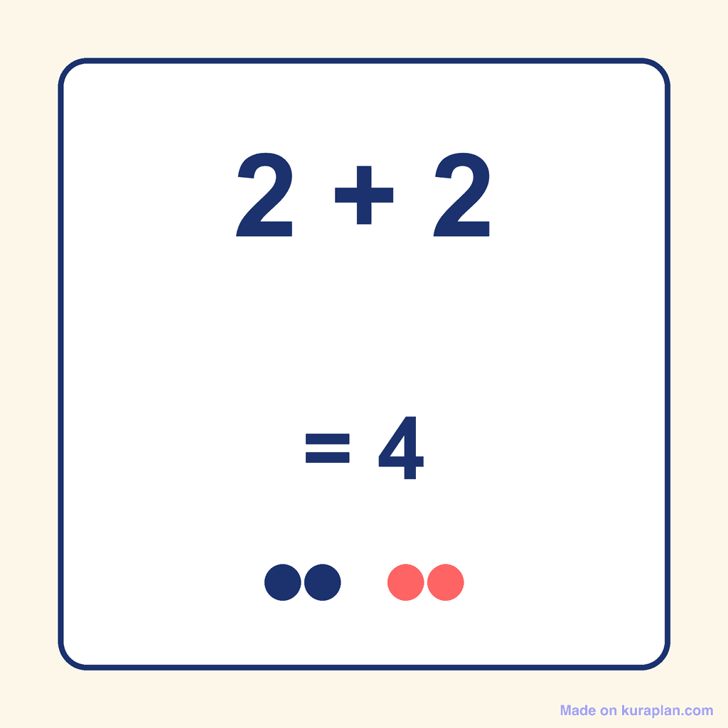 Doubles Fact — 2 + 2 = 4