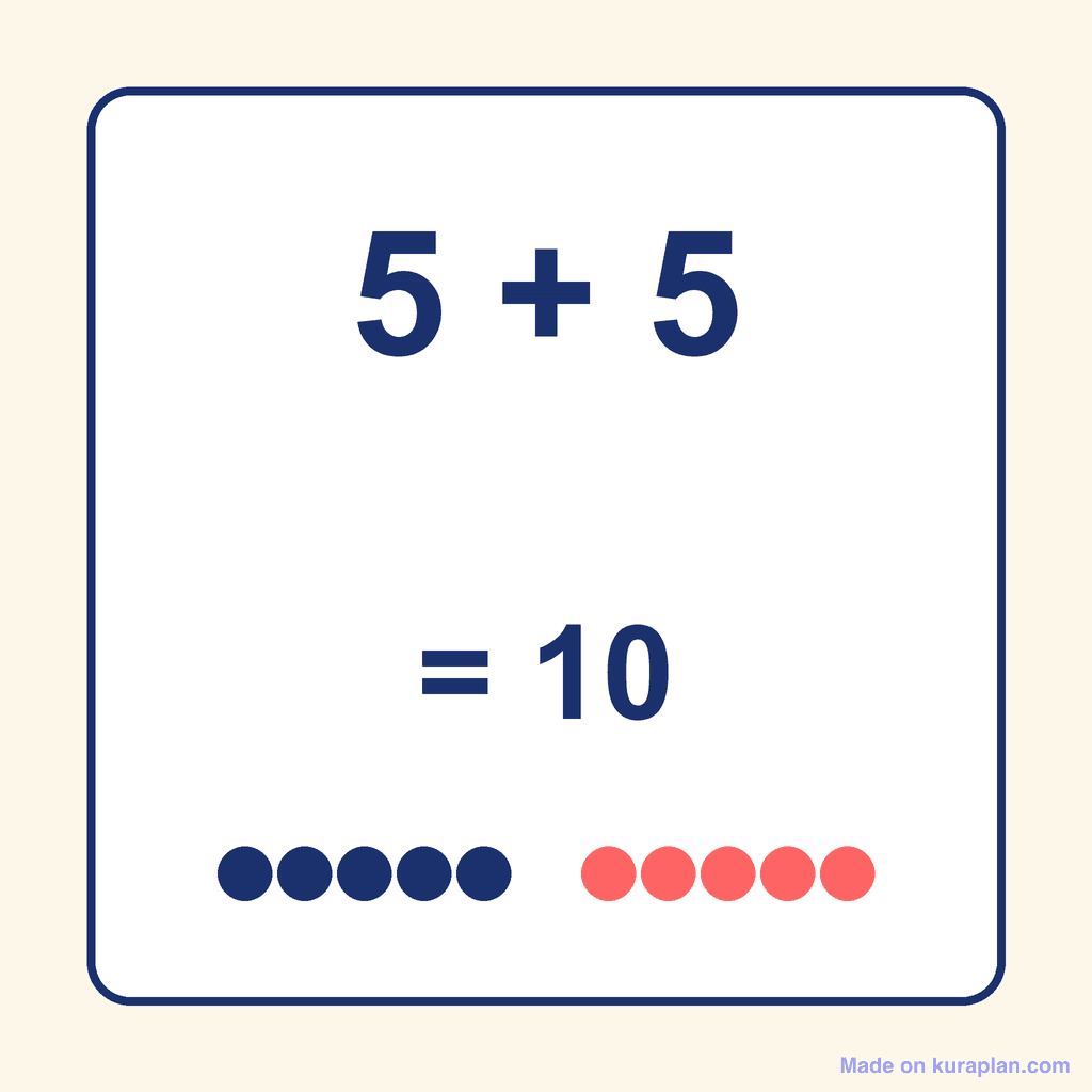 Doubles Fact — 5 + 5 = 10