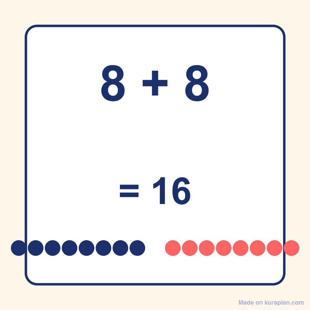 Doubles Fact — 8 + 8 = 16