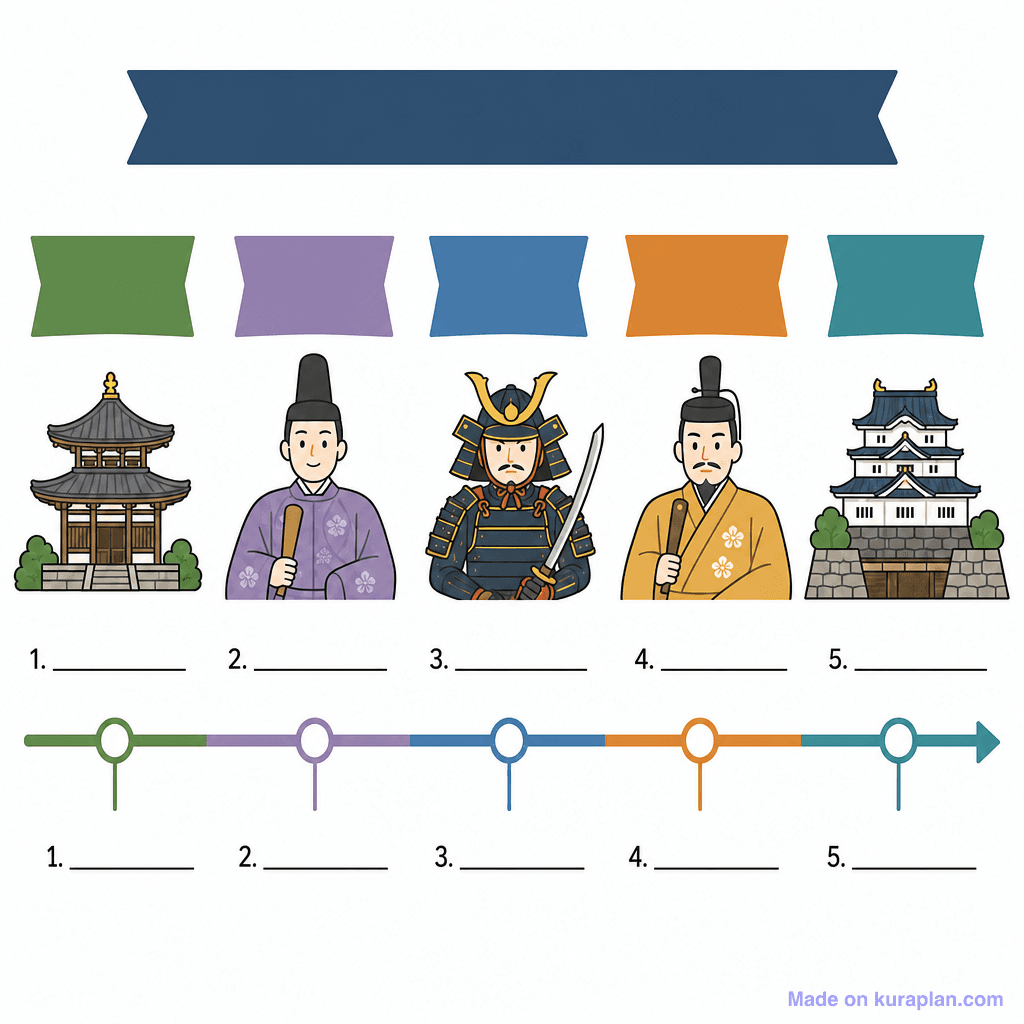 Timeline of Japanese Feudal Periods (simple, unlabeled)