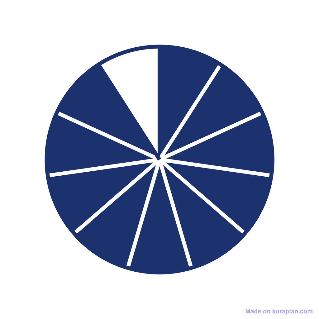 Fraction Circle — 10/11 (ten elevenths)