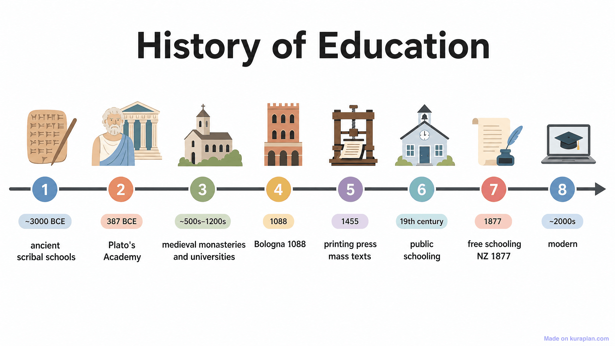 social_studies classroom illustration sample