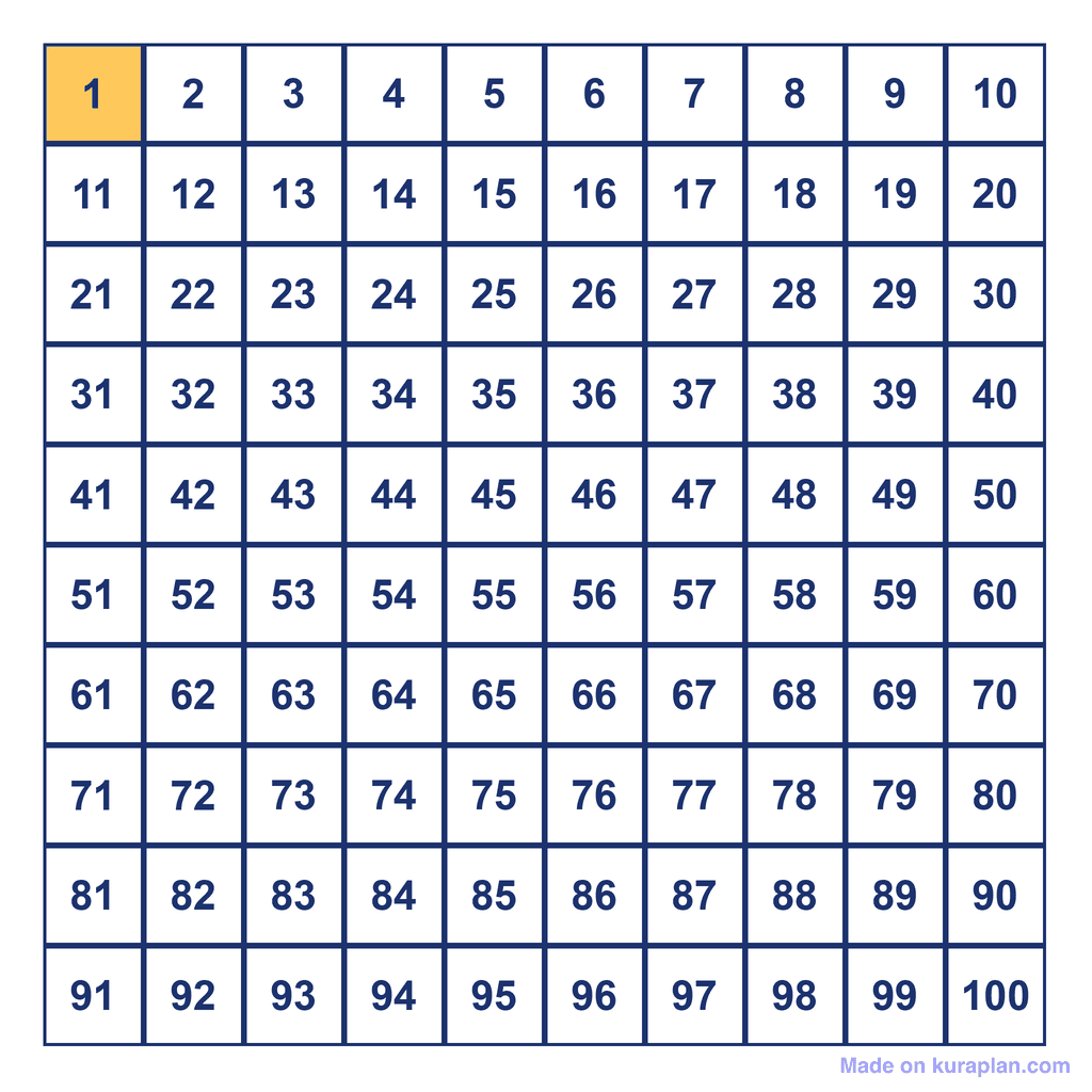 Hundreds Chart — 1 Highlighted