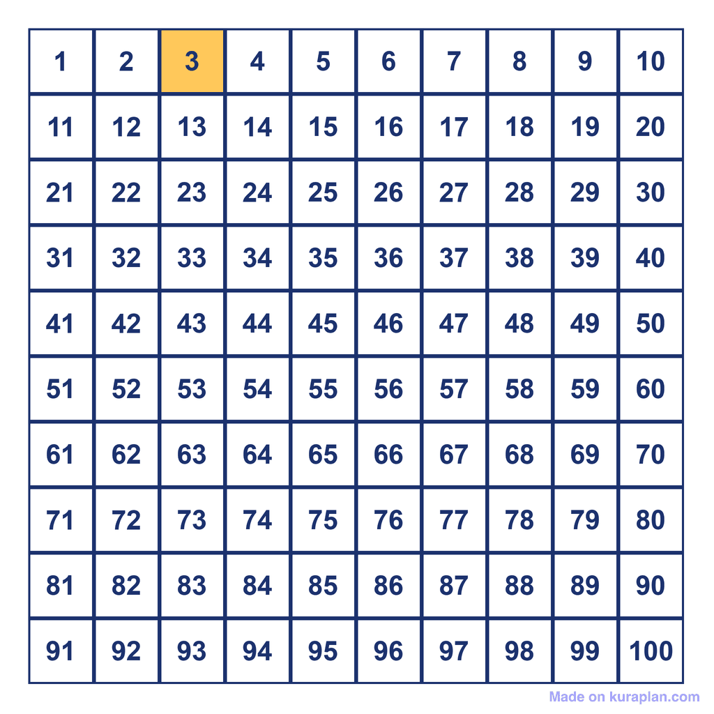 Hundreds Chart — 3 Highlighted