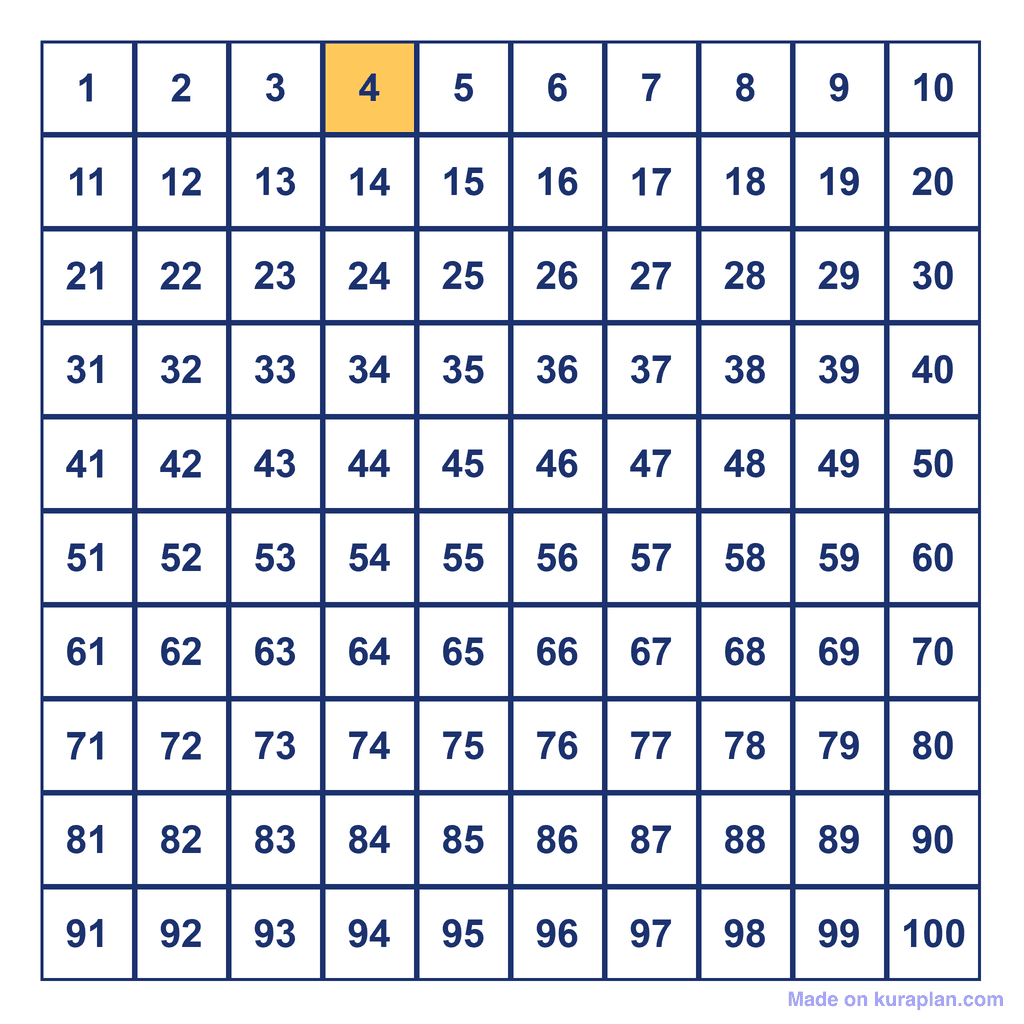 Hundreds Chart — 4 Highlighted