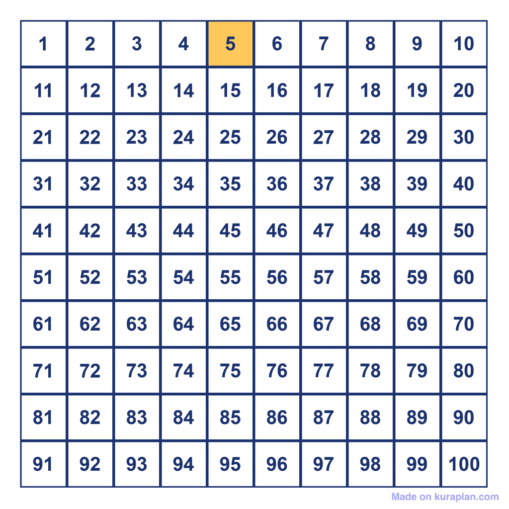 Hundreds Chart — 5 Highlighted