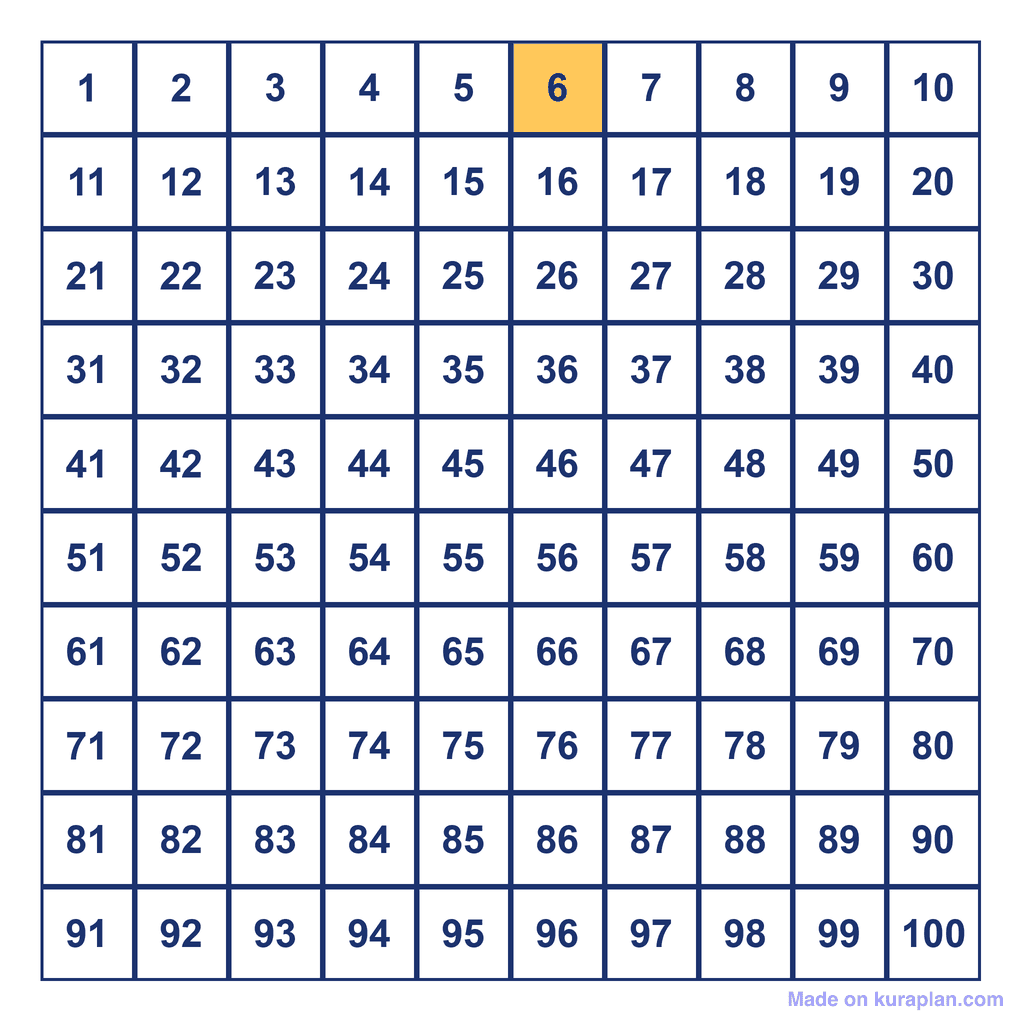 Hundreds Chart — 6 Highlighted