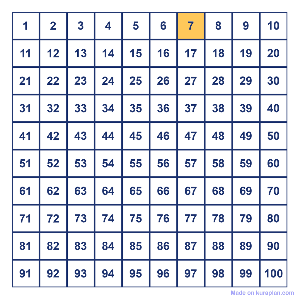 Hundreds Chart — 7 Highlighted