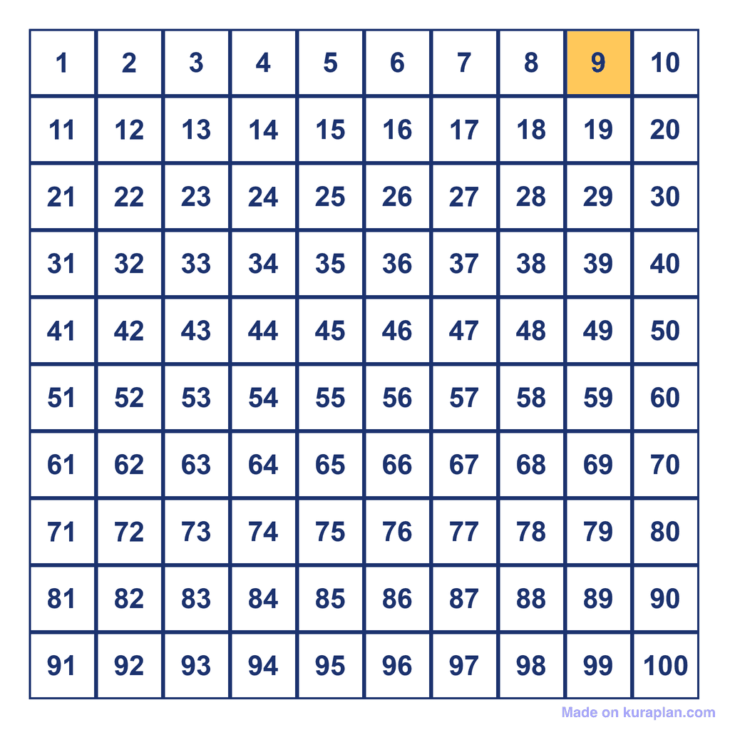 Hundreds Chart — 9 Highlighted