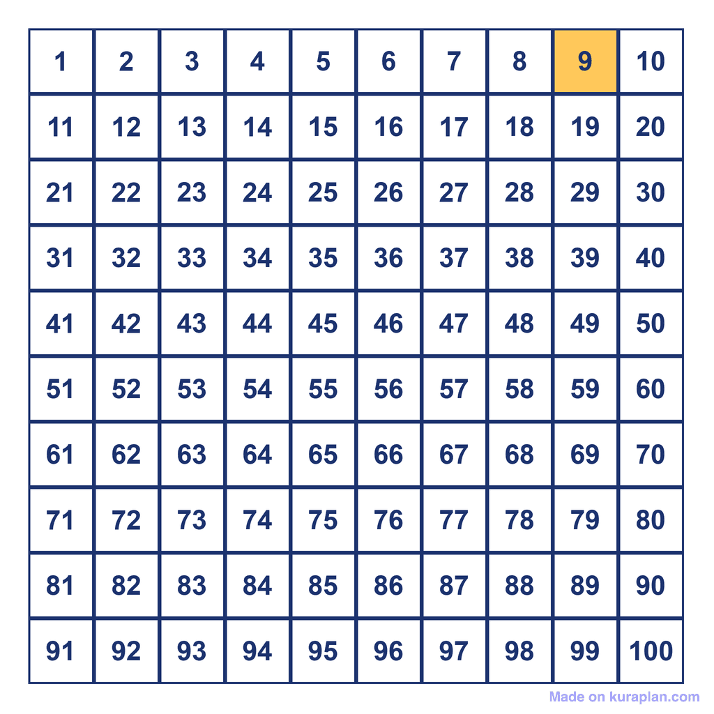 Hundreds Chart — 9 Highlighted