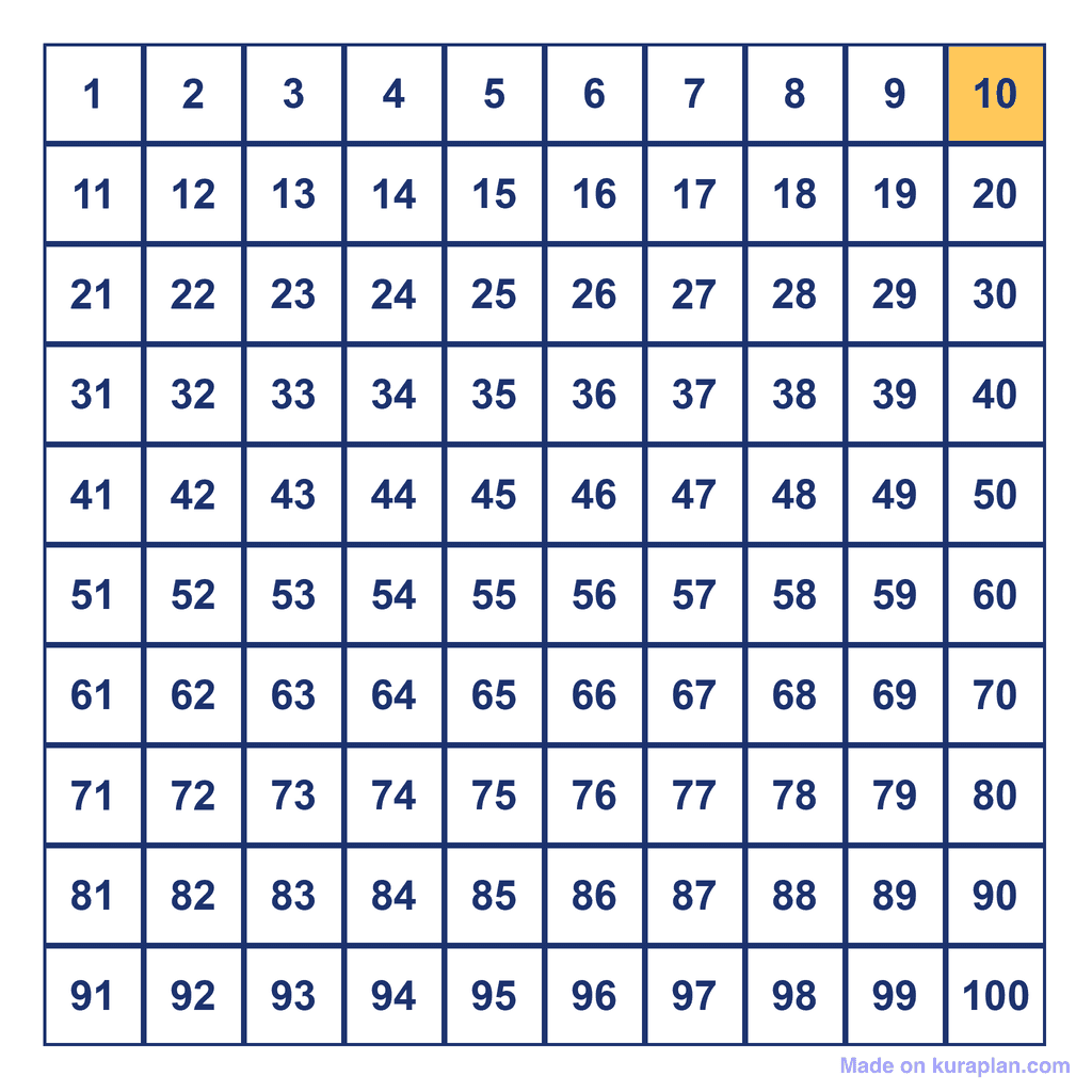 Hundreds Chart — 10 Highlighted