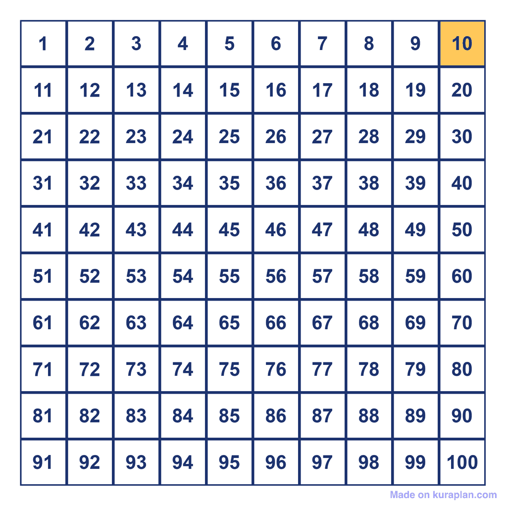 Hundreds Chart — 10 Highlighted