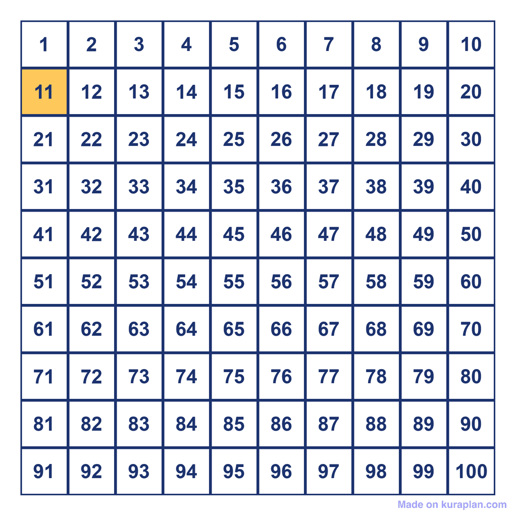 Hundreds Chart — 11 Highlighted